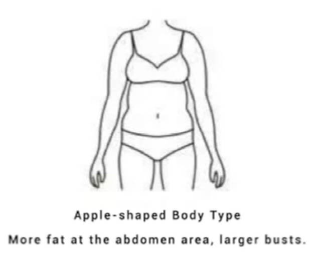 Plus Size Wrap Dress for my Apple Body Shape - From Head To Curve